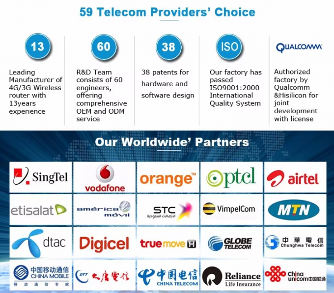 Router wireless a doppia banda a 600 Mbps con scheda SIM 2*porta gigabit 4