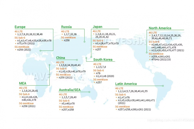 300mbps MIMO 2*2 Wifi Wireless Router 3G 4G Lte CPE Wifi Router Modem con slot per schede SIM 3