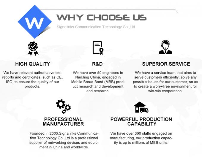 300mbps MIMO 2*2 Wifi Wireless Router 3G 4G Lte CPE Wifi Router Modem con slot per schede SIM 5