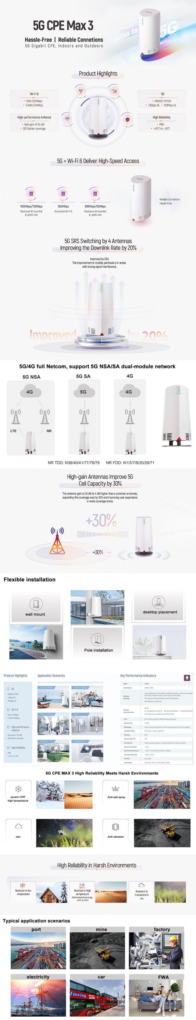 5G CPE Max 3 Router esterno sbloccato CPE Mesh Wifi 6 NSA+SA con supporto per l'antenna RJ45 Sim Card Slot 5g Wifi Extender Router 0