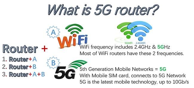 Ultimi blog aziendali su che cosa è router 5G?